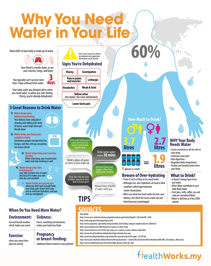water-infographics